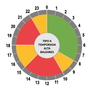 Clientes | Asesoría energética